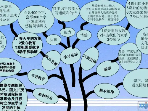 二年级语文下册全册知识树