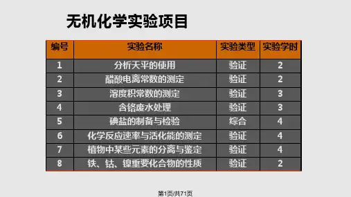 分析天平的使用PPT课件