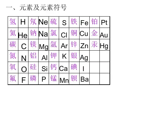 元素符号和离子符号