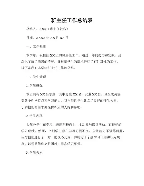 班主任工作总结表