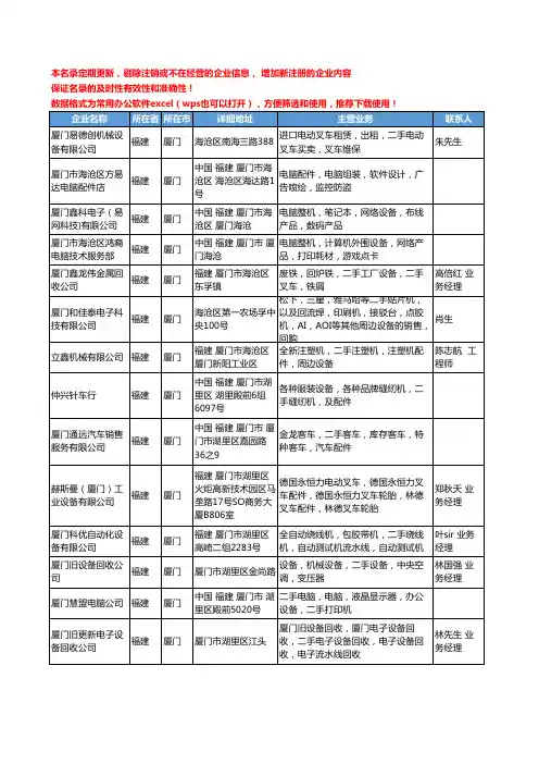 2020新版福建省二手设备工商企业公司名录名单黄页大全158家