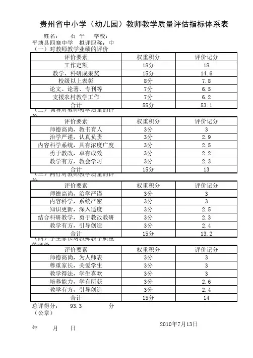 评价体系表