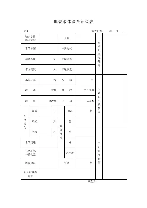 煤矿防治水基础台账