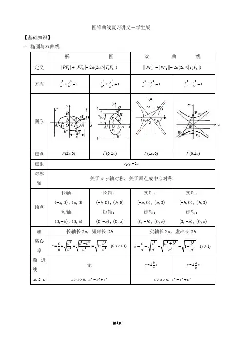 第三章 圆锥曲线复习讲义(精心整理、好用、经典)