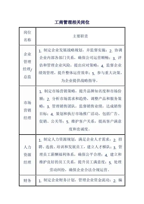 工商管理相关岗位