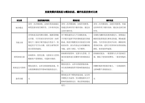 多联机组和模块机组、螺杆机组的对比表