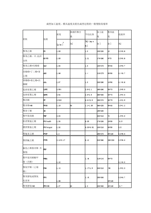塑胶收缩率表汇总