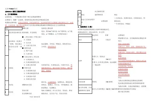 2018一级建造师法律法规知识点整理笔记打印版