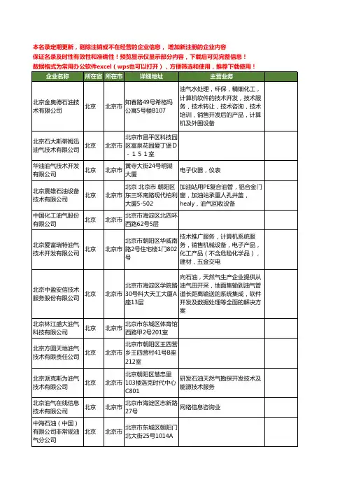 新版北京市油气工商企业公司商家名录名单联系方式大全230家