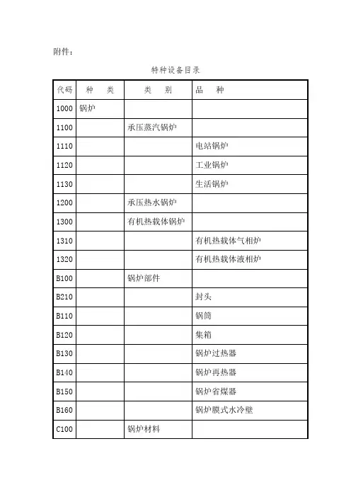 特种设备代码