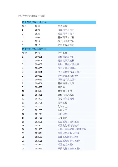中北大学博士学位授权学科一览表