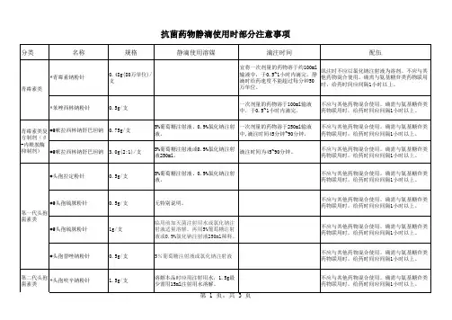 抗菌药物注射剂临床使用注意事项