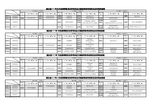 2013年独立本科段试点班课程考试安排