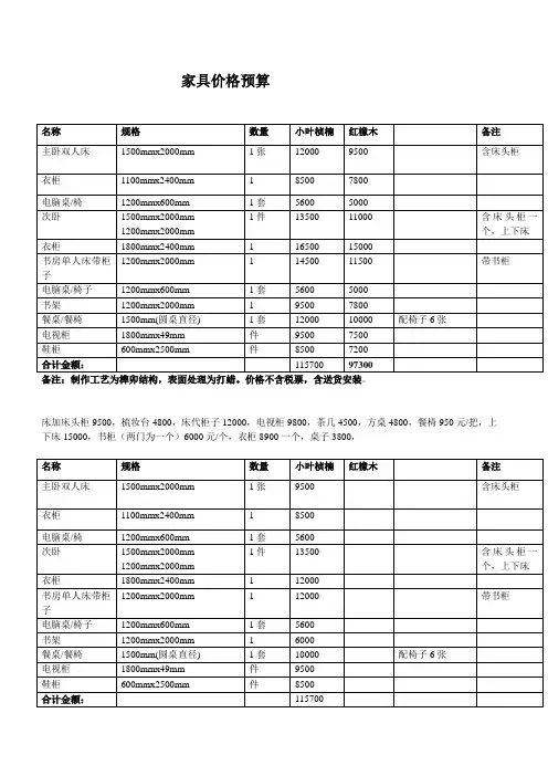 家具预算
