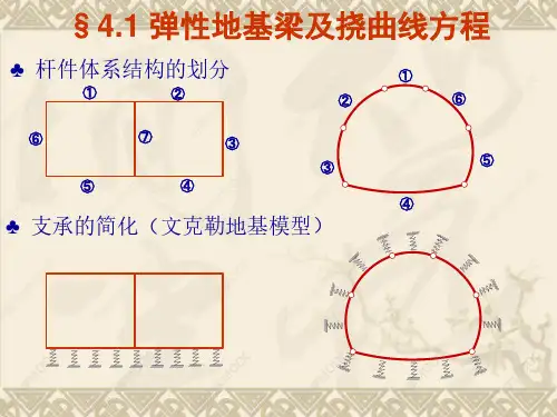 地下建筑结构课件 第04章 弹性地基梁理论