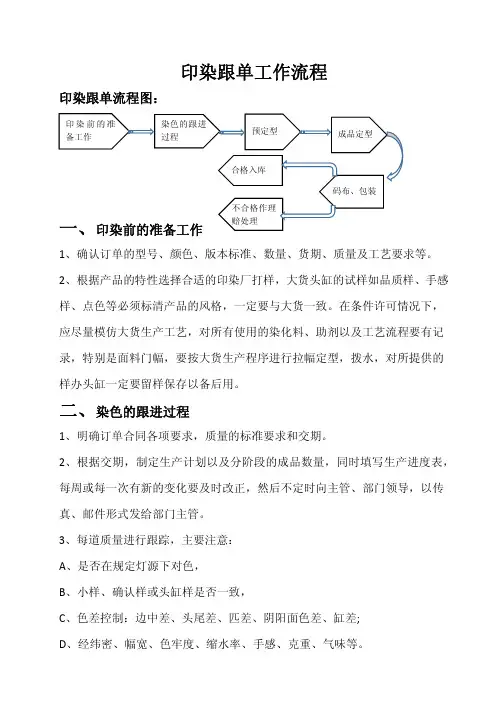 印染跟单工作流程