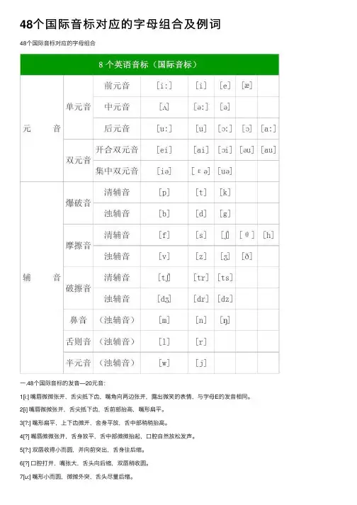 48个国际音标对应的字母组合及例词