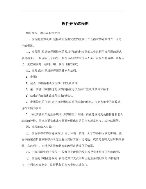 软件开发流程图