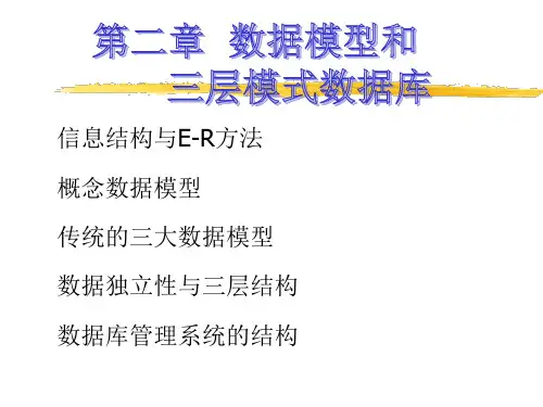 E-R图详细讲解