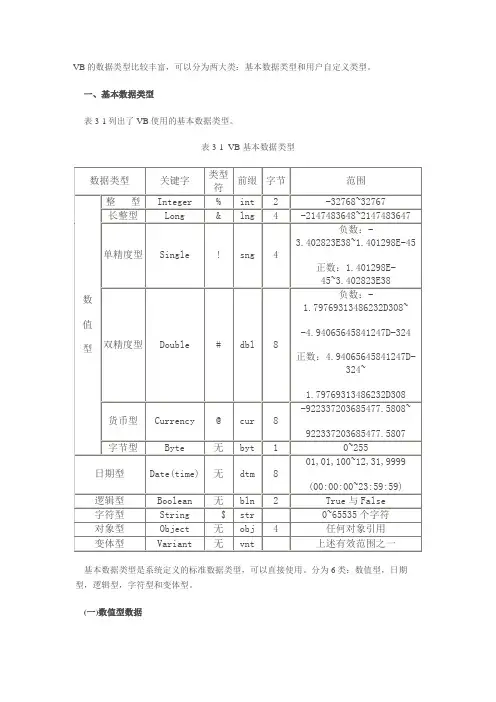 VB里的函数,字符,运算符等等内容