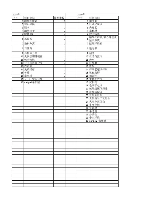 【国家自然科学基金】_醋酸纤维素膜_基金支持热词逐年推荐_【万方软件创新助手】_20140803