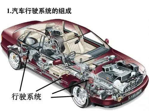 汽车行驶系