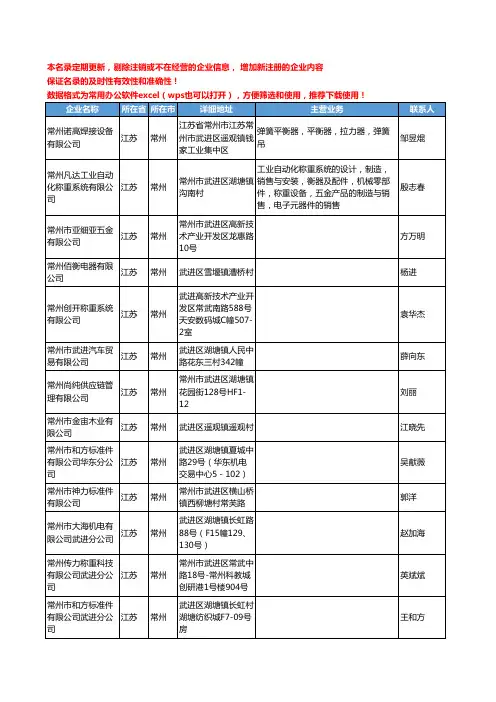 2020新版江苏省常州衡器工商企业公司名录名单黄页联系方式大全221家
