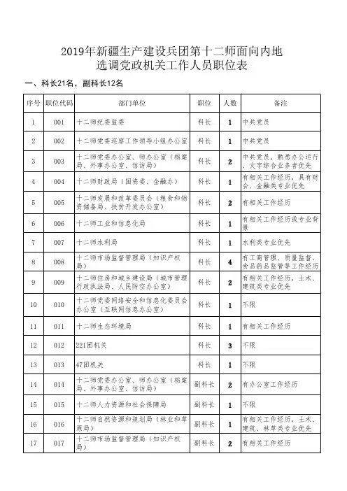 2019年兵团第十二师面向内地选调党政机关工作人员职位