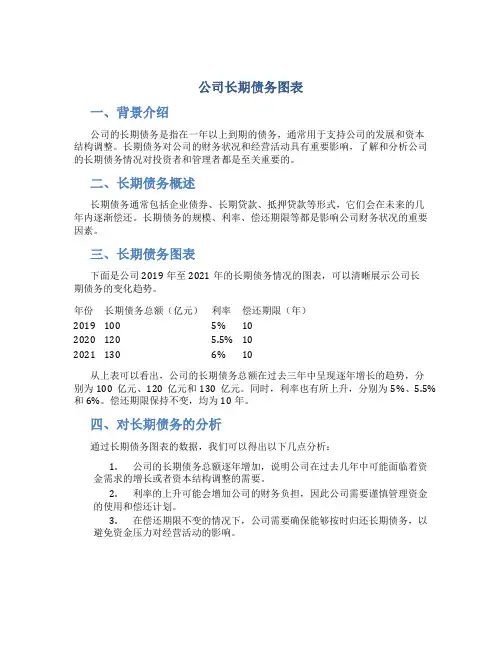 公司长期债务图表