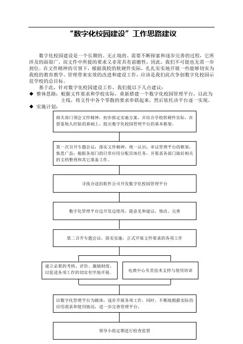 “数字化校园建设”工作思路建议(11-9)