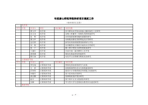 年度唐山师范学院科研项目调度工作