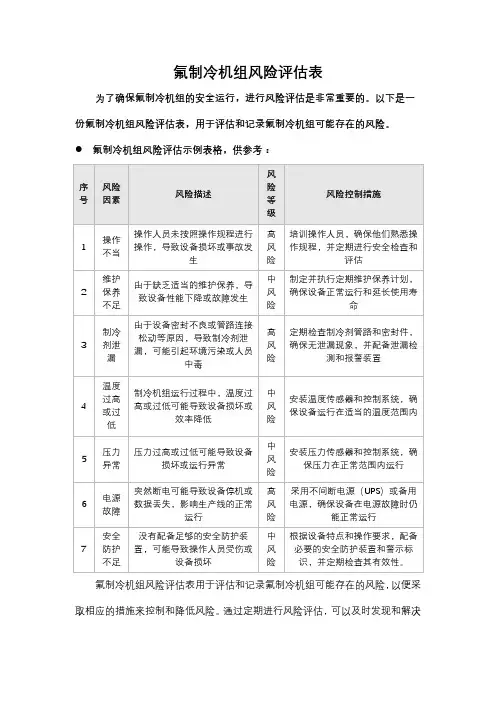 氟制冷机组风险评估表