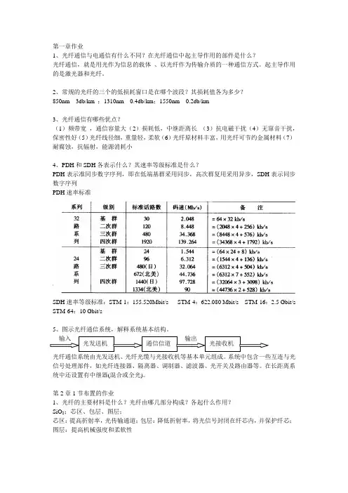 光纤系统作业参考答案