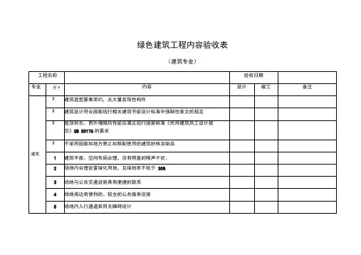 绿色建筑工程内容验收表