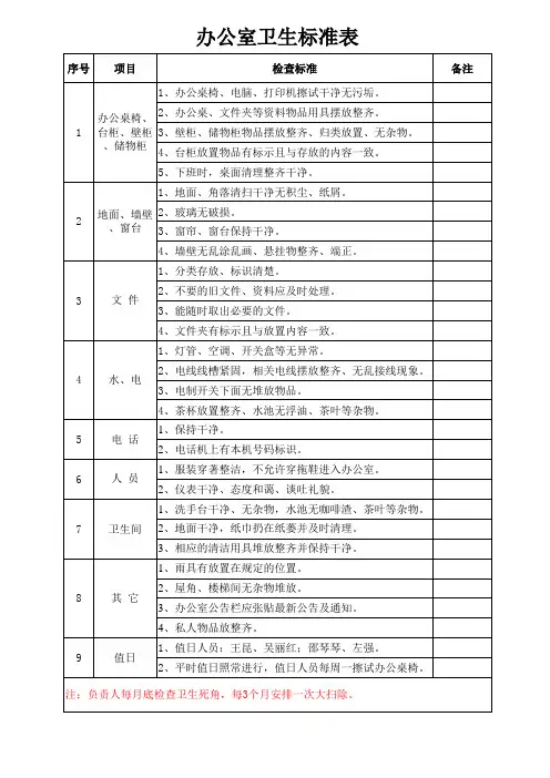 办公室安全卫生检查表