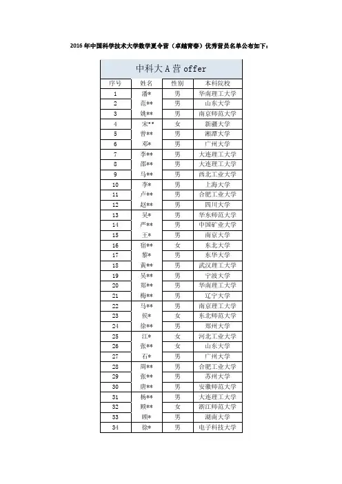 2016年中国科学技术大学数学夏令营优秀营员名单
