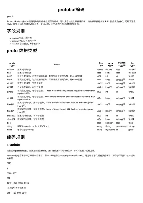 protobuf编码