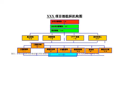 公司各项目部组织机构图及项目管理人员配置情况表