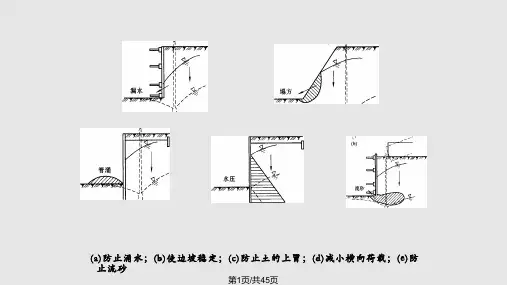 基坑施工排水PPT课件