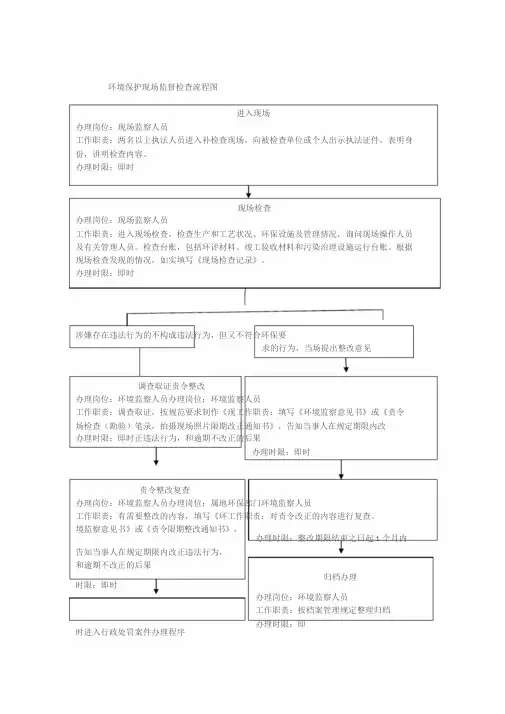环境保护现场监督检查流程图
