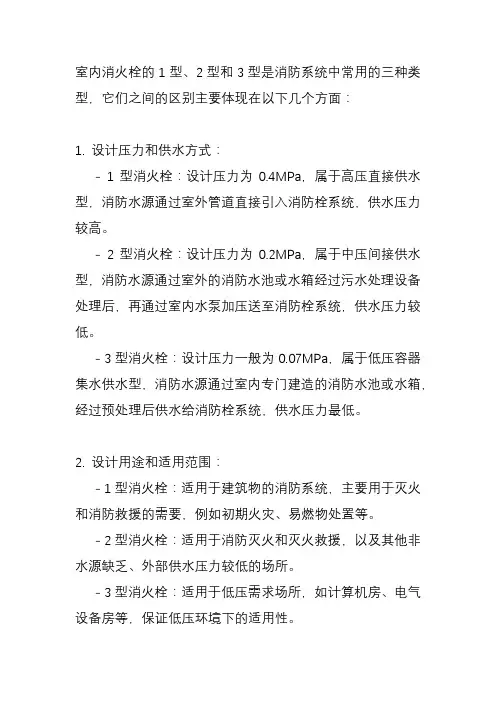 室内消火栓1型2型3型有什么区别？