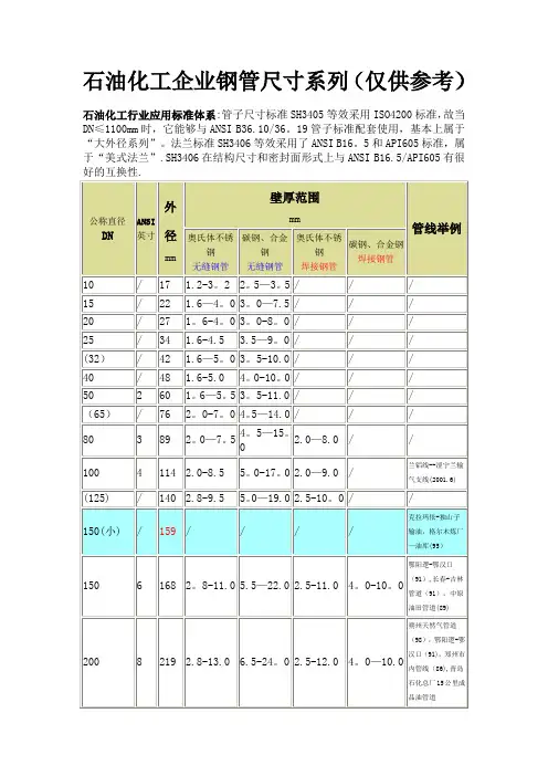 石油化工企业钢管尺寸系列