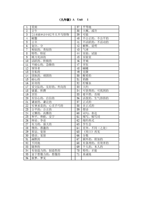 牛津英语 九年级  英语单词中文