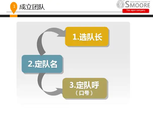 精选优秀班组长培训课件PPT122页
