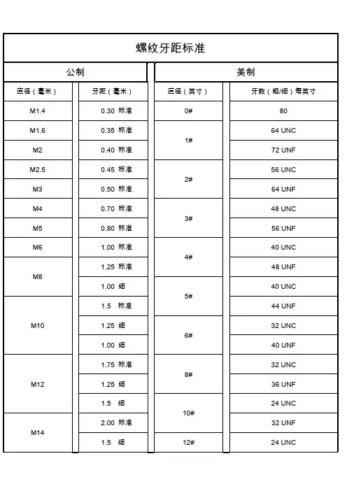 螺纹牙距标准