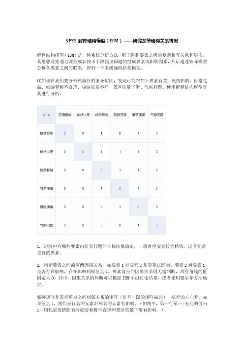 SPSS解释结构模型(ISM)——研究系统结构关系情况