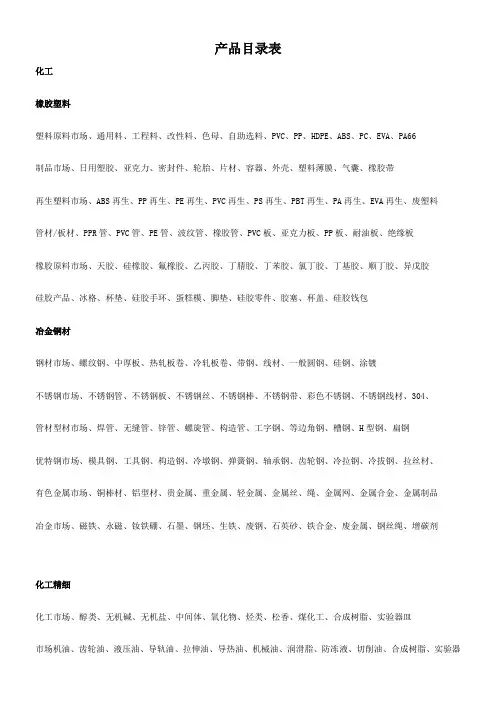 行业分类产品关键字