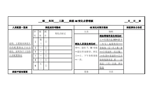 班组4M变化点管理板