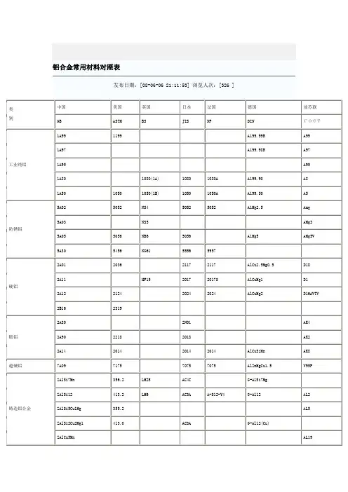 铝合金常用材料对照表