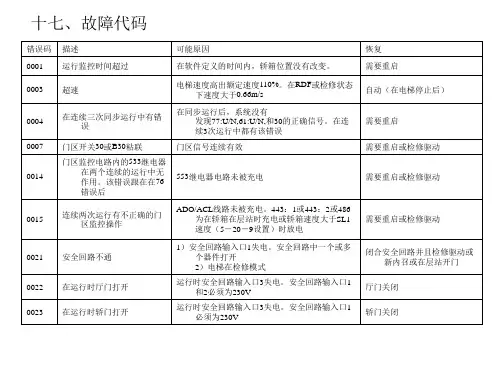 巨人通力故障代码